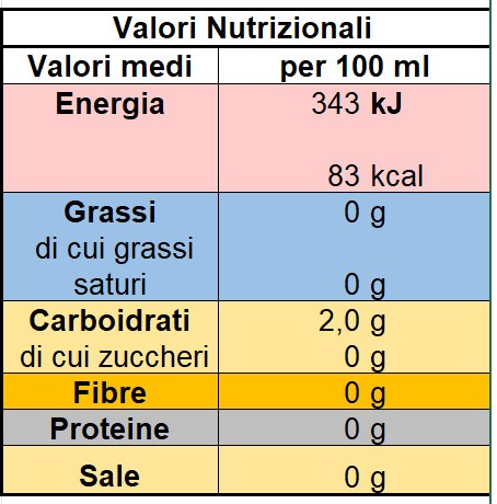Valori nutrizionali del vino rosso